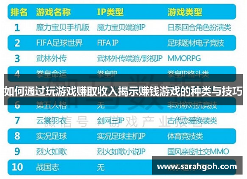 如何通过玩游戏赚取收入揭示赚钱游戏的种类与技巧